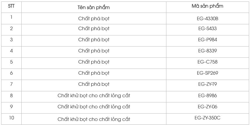 Một số sản phẩm khử bọt trong gia công và tẩy rửa kim loại Hóa Chất 789 đang cung ứng